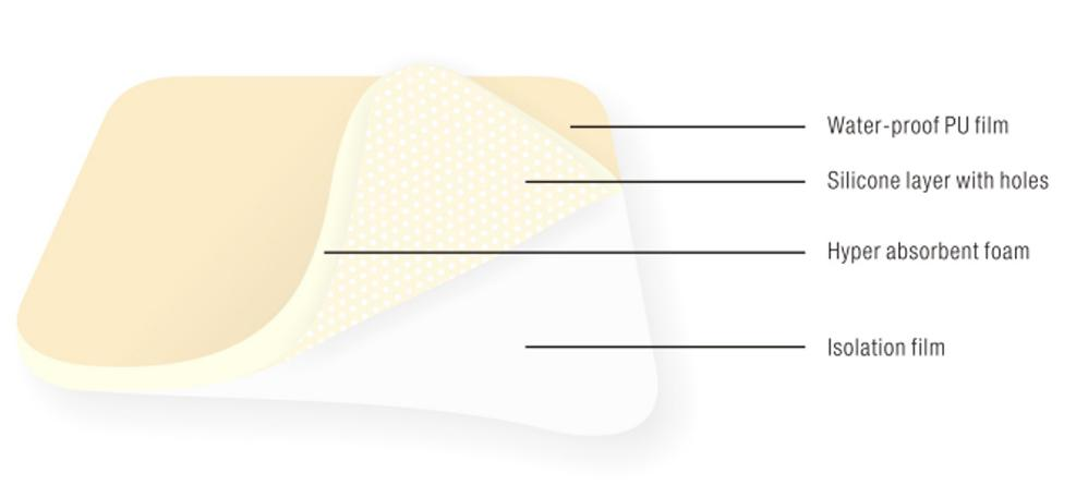 Silicone Foam Dressing