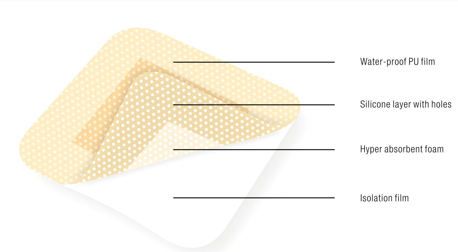 Silicone Foam Dressing