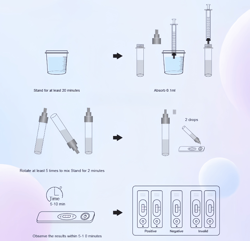 Male Sperm Count Fertility Rapid Self Test Kits SP10 Sperm Test Kit