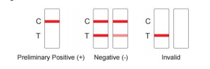 Highly Sensitive Multi-drug Urine Rapid Test Panel 