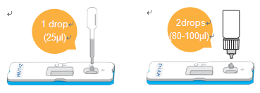 Human Immunodeficiency Virus HIV 1/2 Antibody Rapid Test Kit